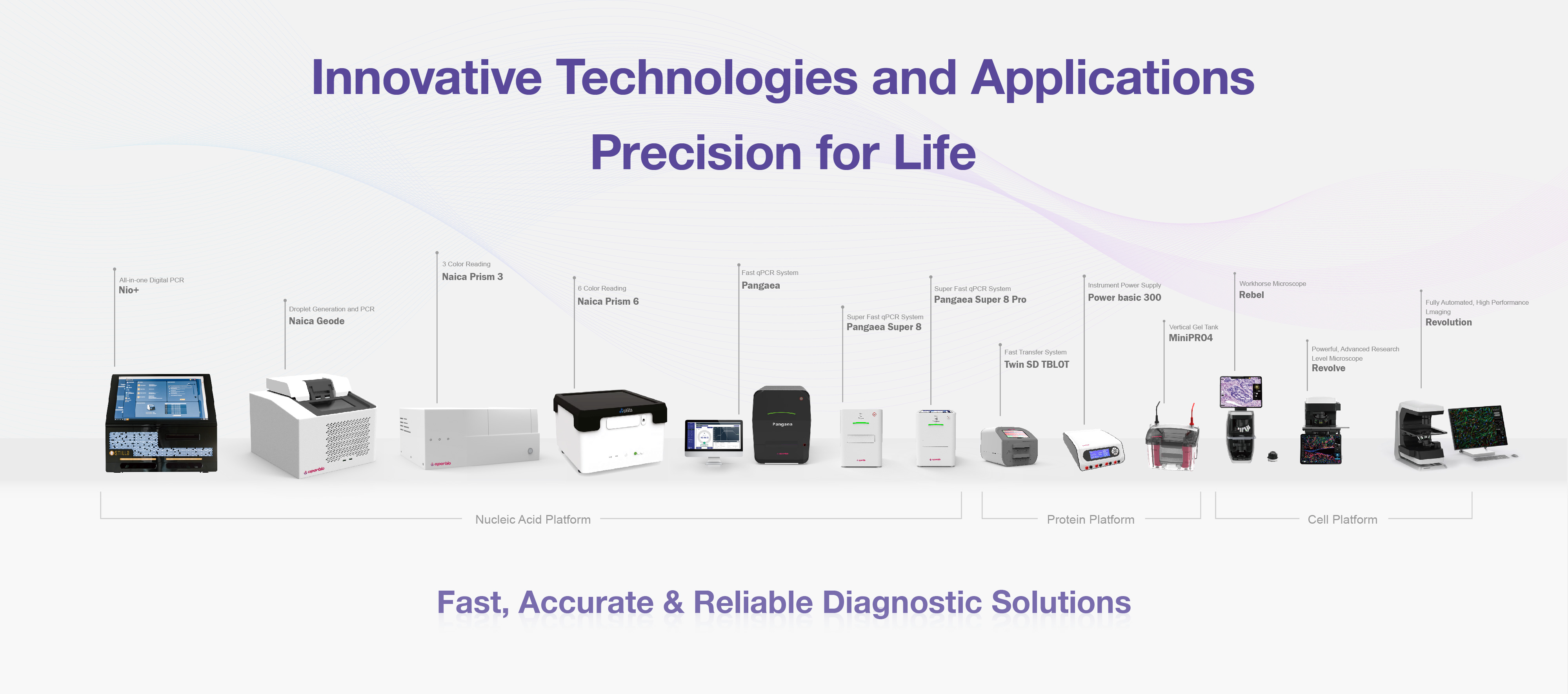 Life Sciences Research Tools